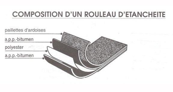 Composition d'un rouleau d'etancheite