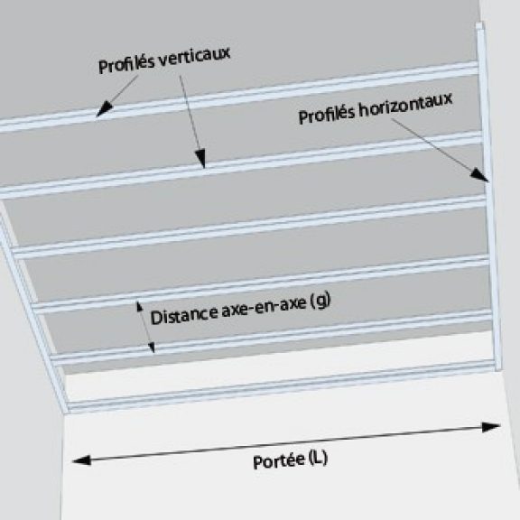 A quoi devez-vous faire attention lorsque vous posez des profilés métalliques