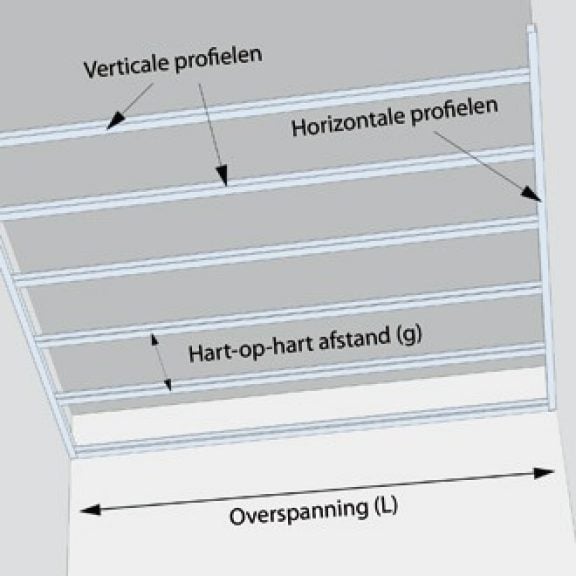 Waarop je moet letten bij het plaatsen van metalen profielen