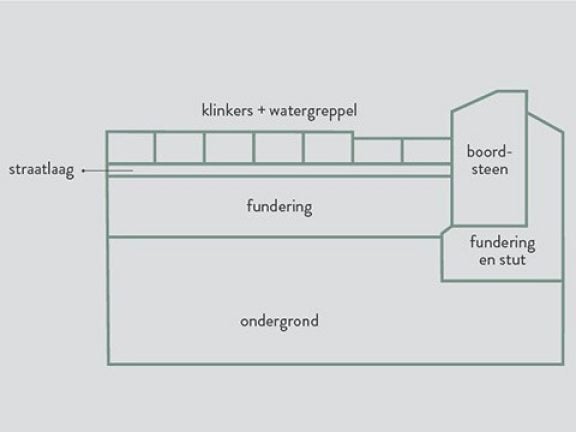 Metalen profielen scheidingswand op maat snijden