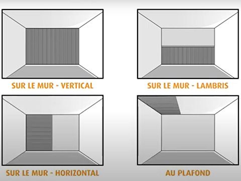 Déterminer l'emplacement