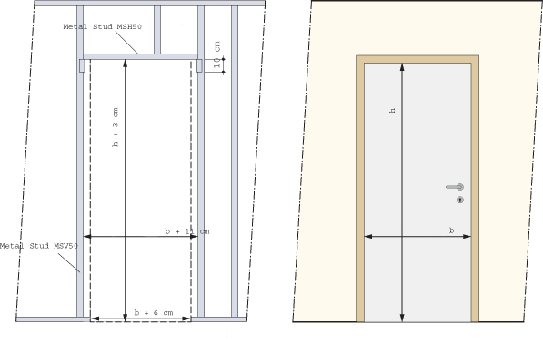 Déterminer les dimensions de l'ouverture de la porte