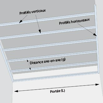 A quoi devez-vous faire attention lorsque vous posez des profilés métalliques
