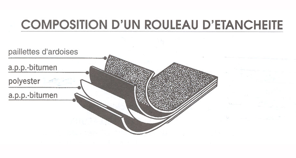 Composition d'un rouleau d'etancheite