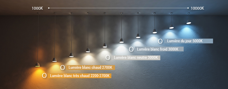 Lichtkleur of temperatuur