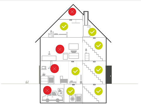 Installer vos détecteurs de fumée