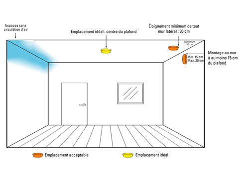 L'emplacement idéal pour un détecteur de fumée dans la maison