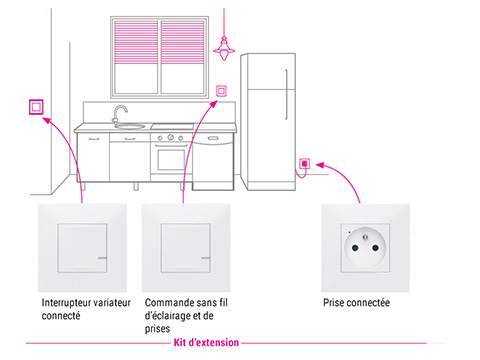 Legrand Valena Next kit d'extension