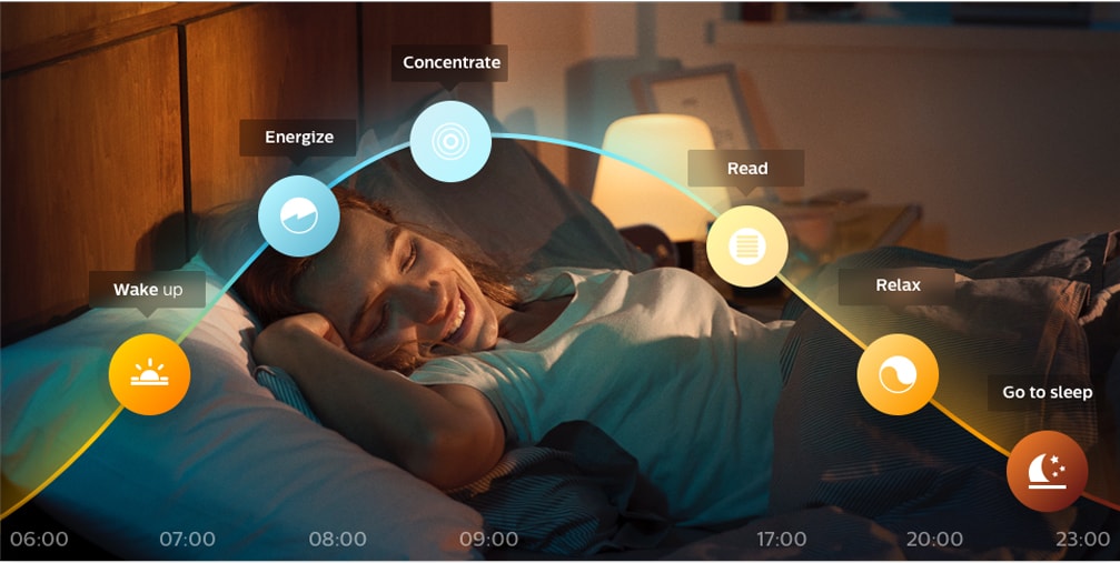 Créez une ambiance adaptée à chaque moment de votre vie