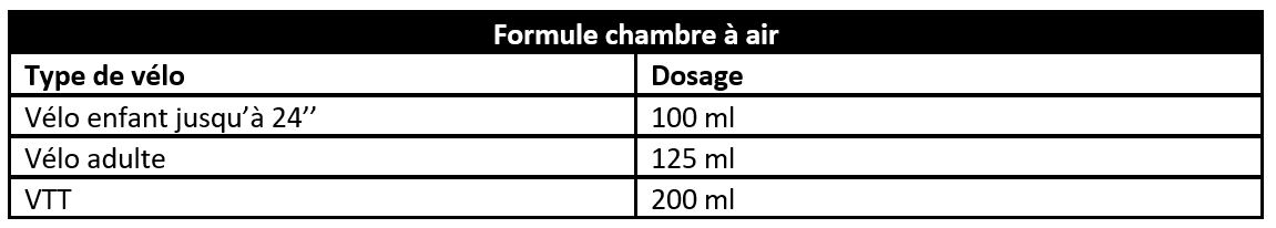 Formule chambre à air