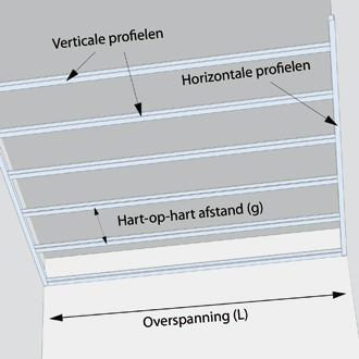 Waarop je moet letten bij het plaatsen van metalen profielen
