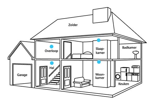 Rookmelder op elke verdieping in huis