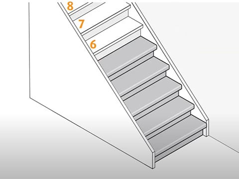 Stootbord en overzettrede plaatsen