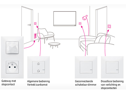 Legrand Valena Next woning connecteren