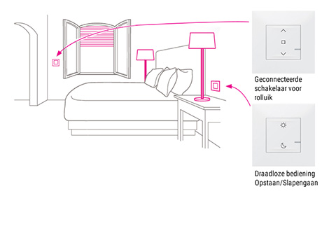 Legrand Valena Next bediening rolluiken