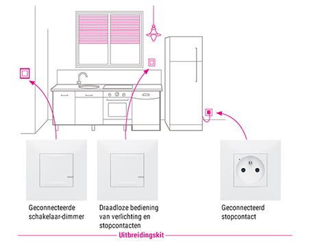 Legrand Valena Next uitbreidingsset