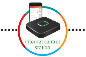 Smart Home internet control station