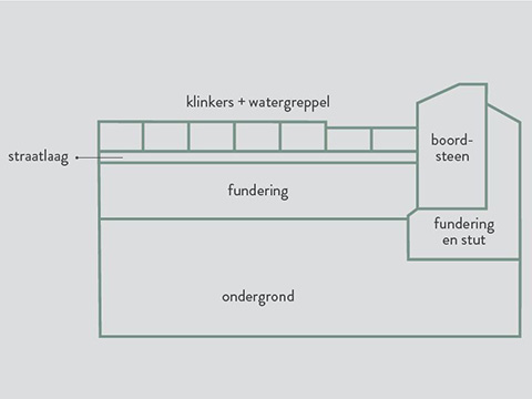 Metalen profielen scheidingswand op maat snijden
