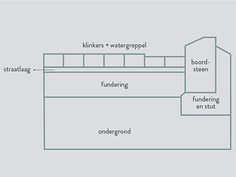 Metalen profielen scheidingswand op maat snijden