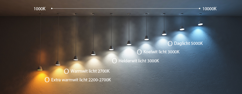 Lichtkleur of temperatuur