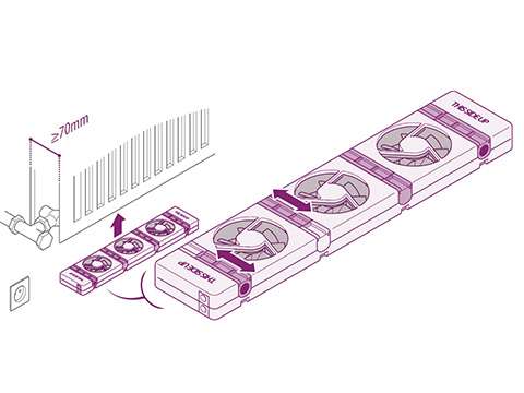 SpeedComfort radiatorventilator magneetschuifjes vastklikken op standaard radiator