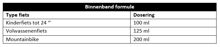 Binnenband fiets formule